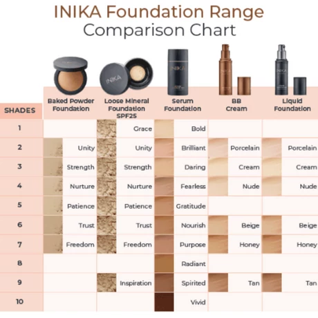 INIKA ORGANIC Ragyogó ásványi folyékony alapozó - Cream (30 ml)