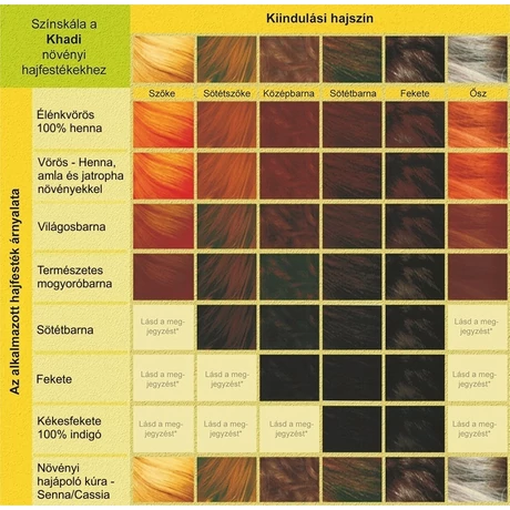 Khadi hajfesték por - középszőke (100 g)